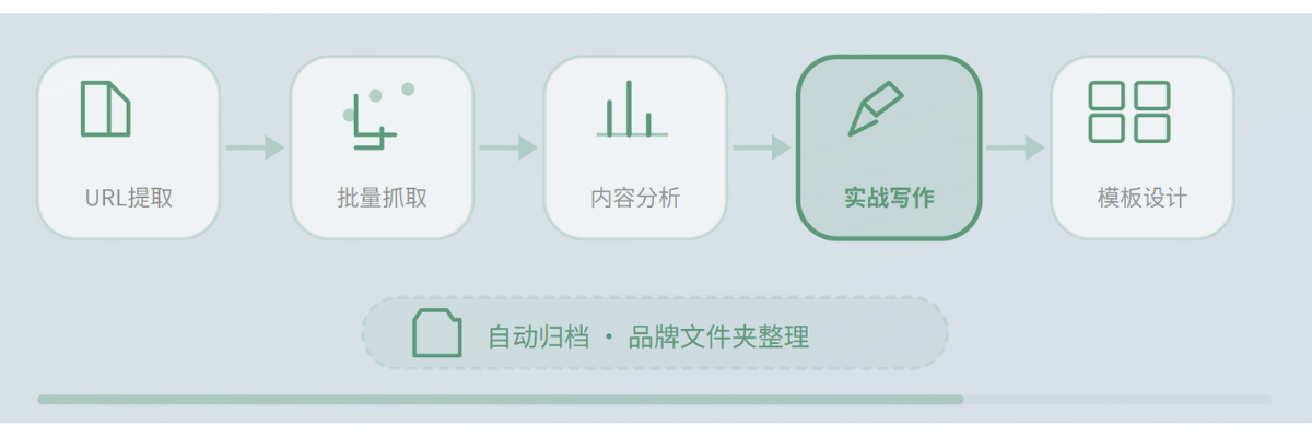 微信推文自动化